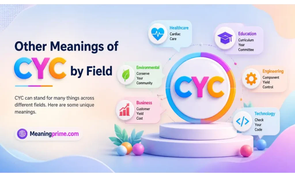 Other Meanings of CYC by Field