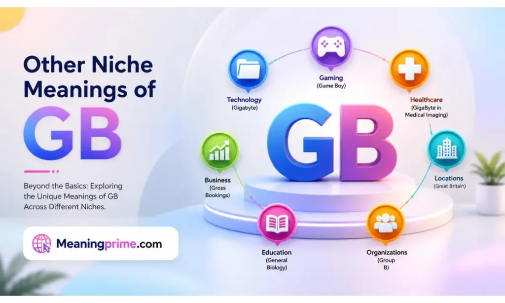 Other Niche Meanings of GB