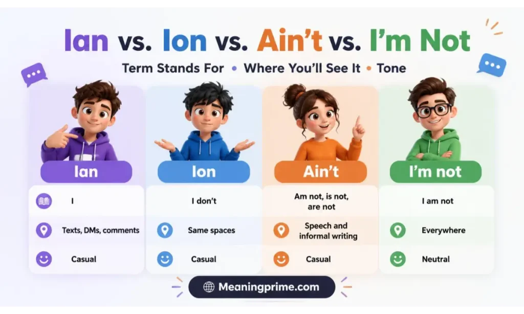 Ian vs. Ion vs. Ain't vs. I'm Not